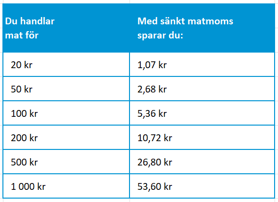 En bild som visar text, skärmbild, nummer, TeckensnittAI-genererat innehåll kan vara felaktigt.